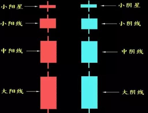 炒黄金入门：k线是什么意思，快速学会k线知识