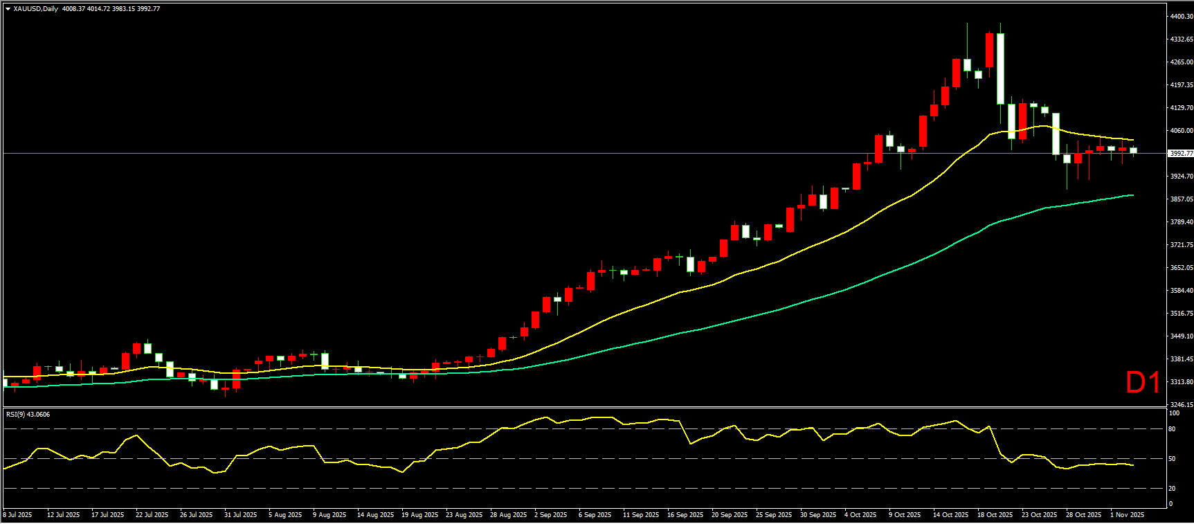 创富盈汇 : 美股数据不及预期，黄金如期维持震荡