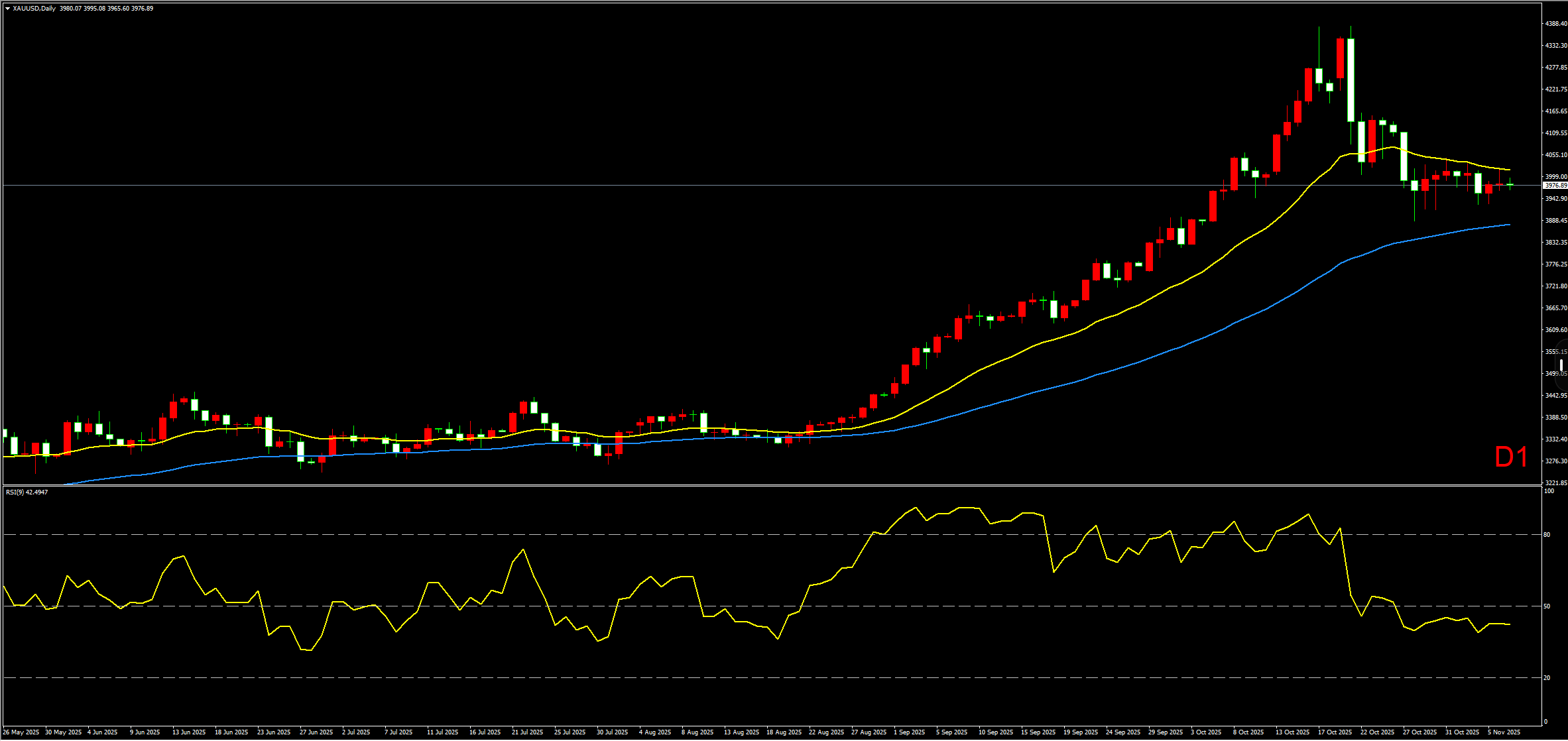 创富盈汇 : 美国私营数据不及预期，黄金继续维持震荡收敛