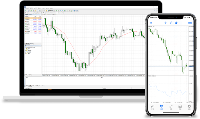 MT4特色